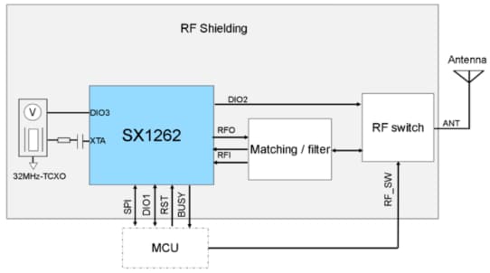 Schéma - Seeed Studio Module sans fil LoRa Wio-SX1262